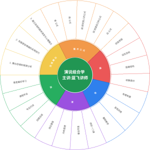 演说组合学 主讲蓝飞讲师