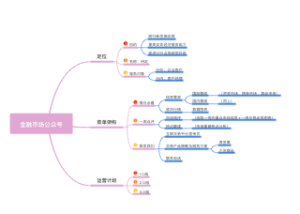 金融市场微信公众号