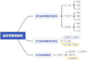 中国教育史第三章秦汉时期的教育