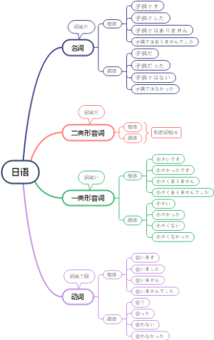 日语接续词