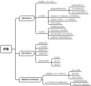 组织行为学第五章领导