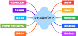 全周期管理的意义