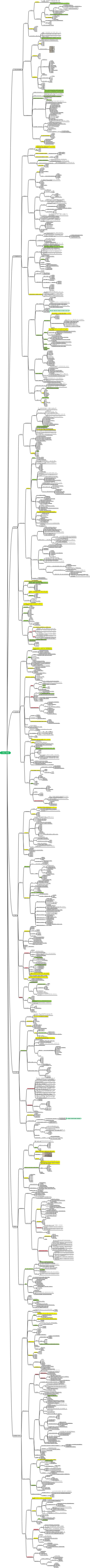 (自考)人力资源开发与管理