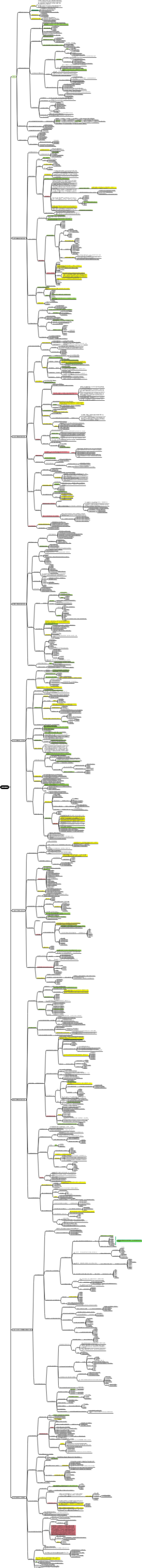 （自考）管理思想史
