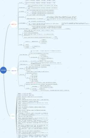 公考——常考经济学名词