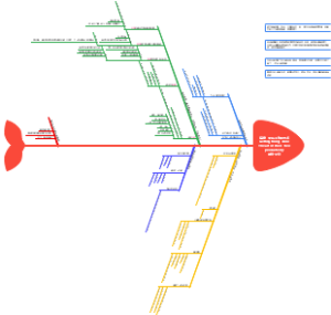 《搞定：无压工作的艺术》思维导图