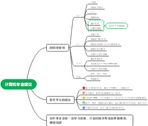 计算机专业建议