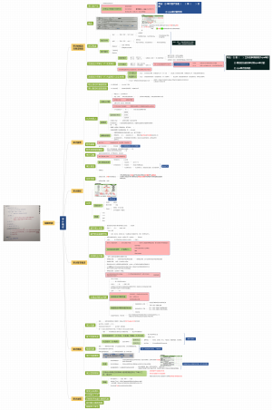 第01章   审计概述