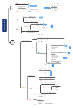 中教史第一章 夏、商与西周时期的教育