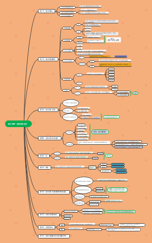 热力学：第一章 热力学第一定律和热化学
