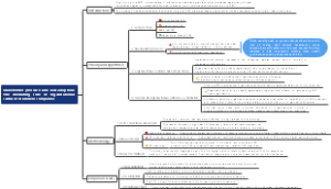 Stakeholder pressure and CSR adoption思维导图