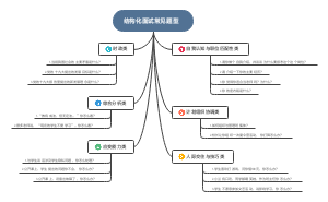 结构化面试常见题型