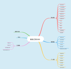 五商～消费心理学