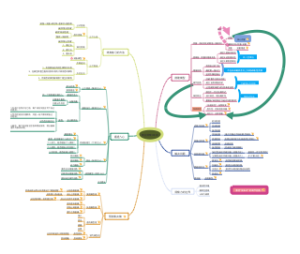 商业洞察30讲（系统动力学）