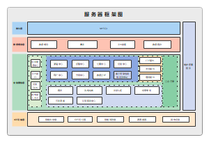 云服务器分布式框架图