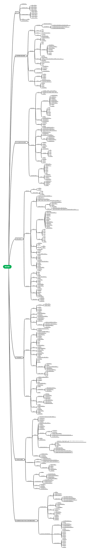 24考试分析法制史