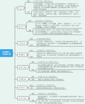 苏联历史