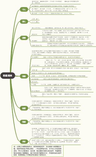 思维导图社区-搜索思维导图-清朝