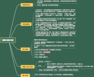 美国建国简史