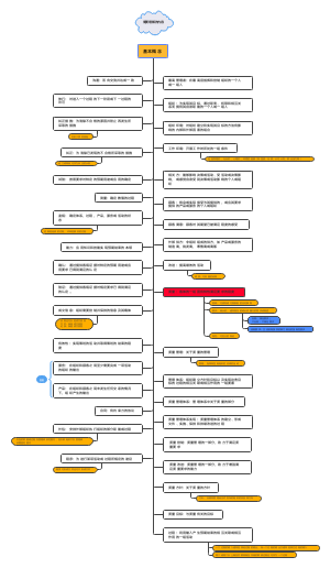 2021年质量管理体系      概念和术语（考试用）