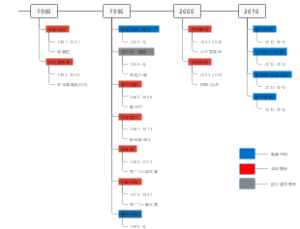 减肥药物发展史