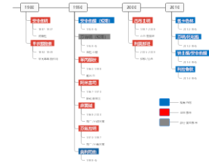 减肥药物发展史