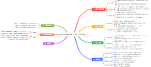 糖尿病酮症酸中毒（DKA）综述大纲