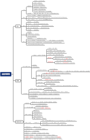 CPA综合阶段企业所得税思维导图