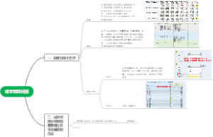 成本核算问题