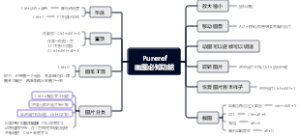 Pureref画图必知功能