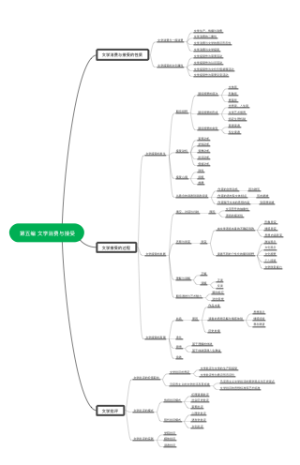 文学消费与接受