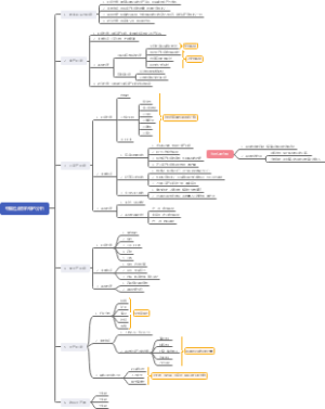 中国社会各阶级分析
