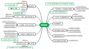 古代明代文学
