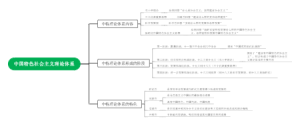 中国特色社会主义理论体系