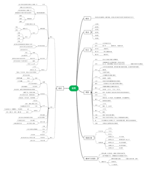 公文写作