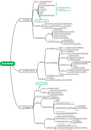 第七章 资产减值