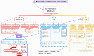 国土空间规划四梁八柱