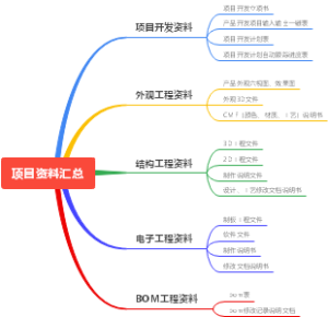 项目资料汇总