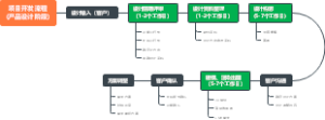 项目开发流程