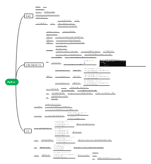 python 教程学习笔记