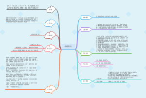 《骆驼祥子》 思维导图