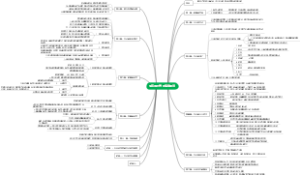 无声的语言·爱德华霍尔
