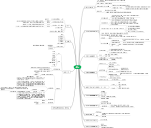 新传考研专题13：中新史