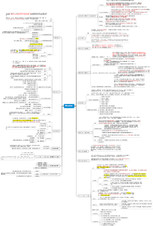 新传专题8：媒介与文化