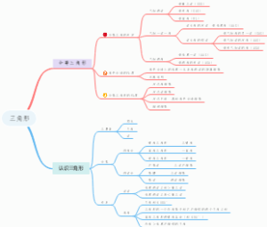 三角形思维导图