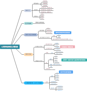 心理学的神经心理机制
