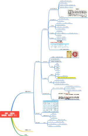 你好，大政治看电影，观天下（二）