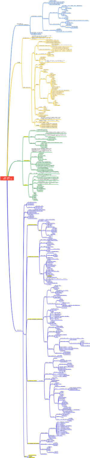 你好，大政看电影，观天下