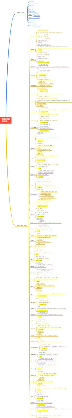 曲根万词班征程篇入门青铜01