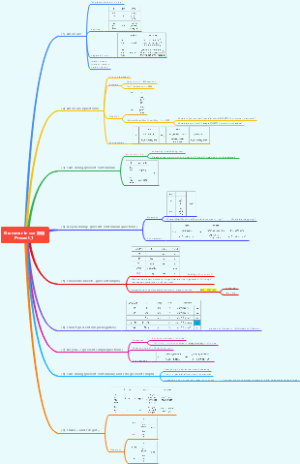 Grammar in use 初级Present_1